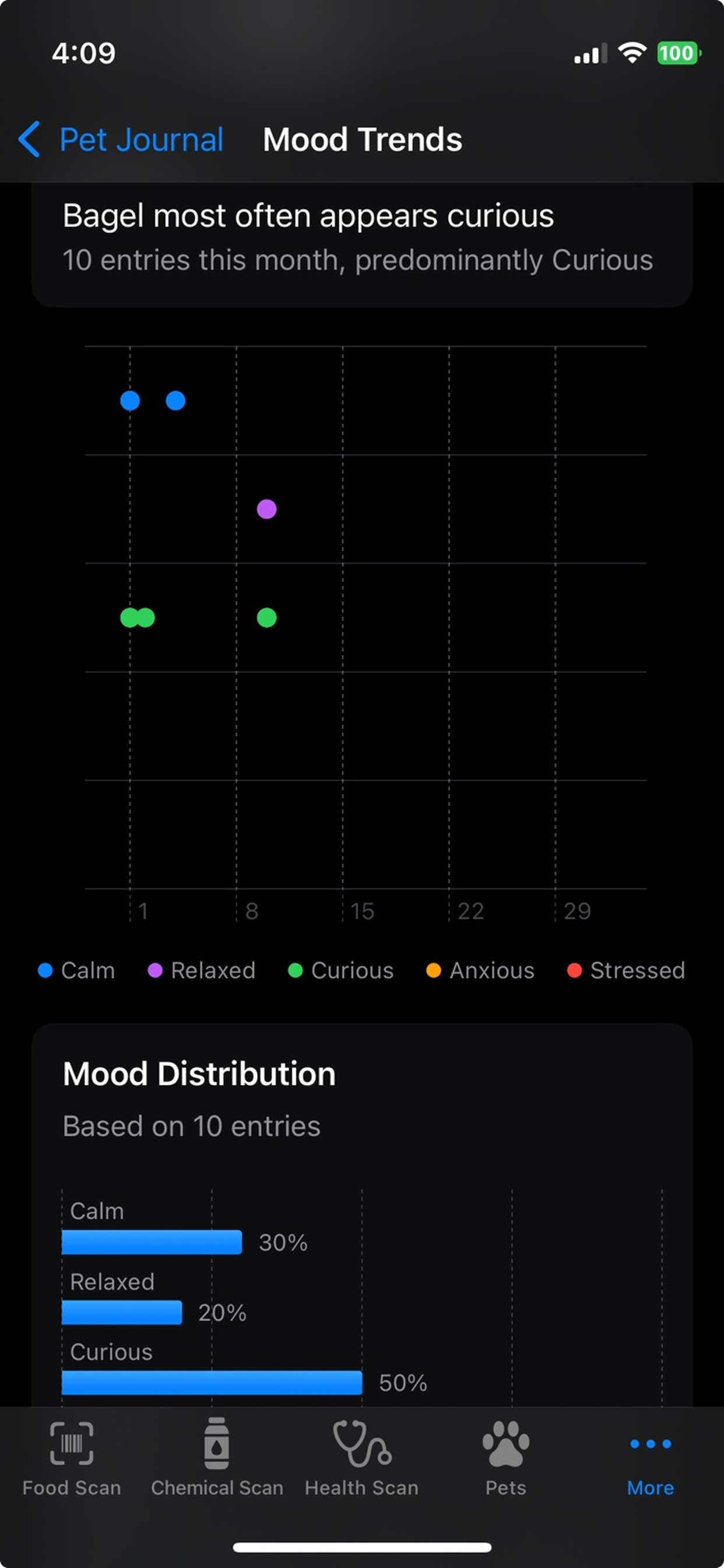 Mood Trends